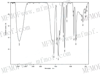 NI-74FTIR